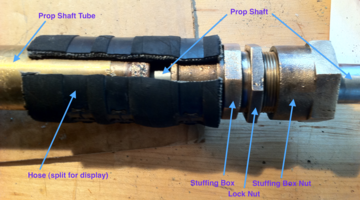 Labeled photo of stuffing box